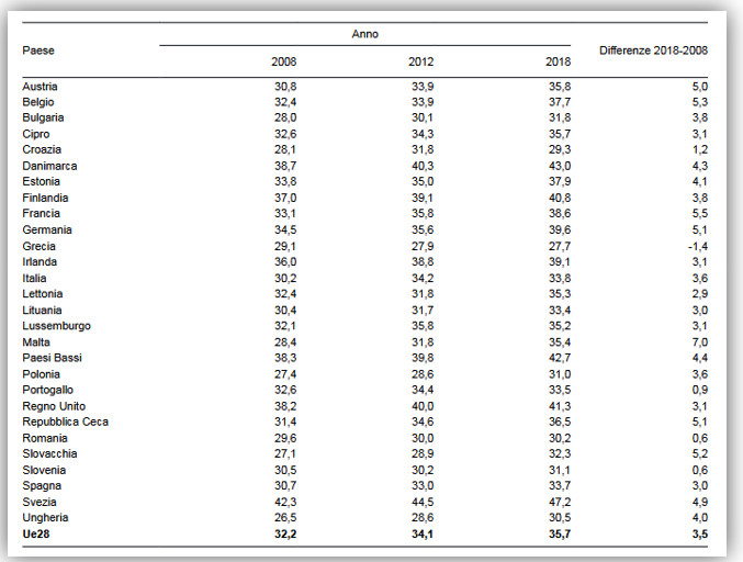 immagine 2025 10 10 190758